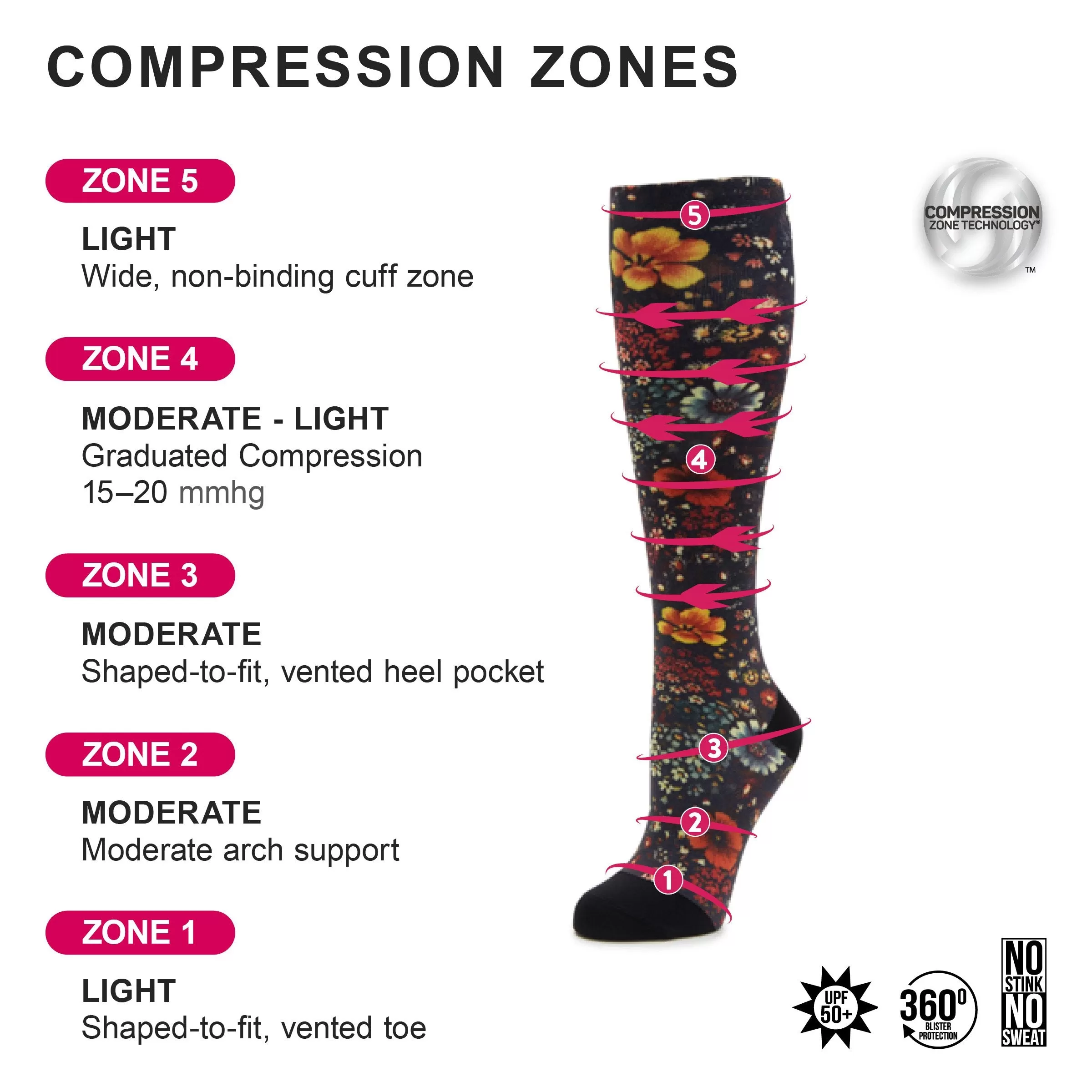 Compression Fresh Baked Socks